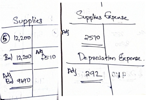 - Supplies © 12,200 I par Supplies Expense 2510 2510 EN ES Bal 12,200 A 2510 Depreciation Expense. Adj 292 pour auto