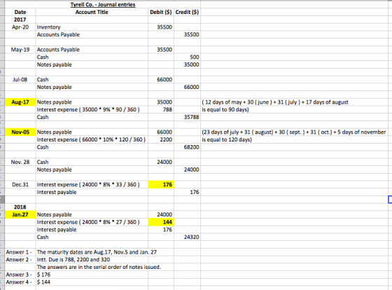 Tyrell Co. -Journal entries Credit ($) Account Title Debit ($) Date 2017 Apr-20 Inventory Accounts Payable 35500 35500 Accoun