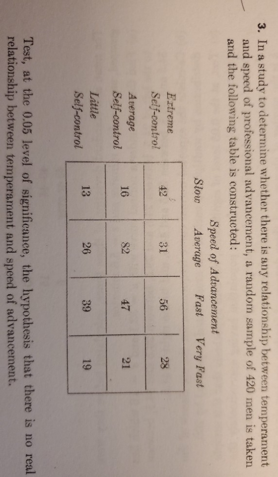 3. In a study to determine whether there is any relationship between temperament and speed of professional advancement, a ran