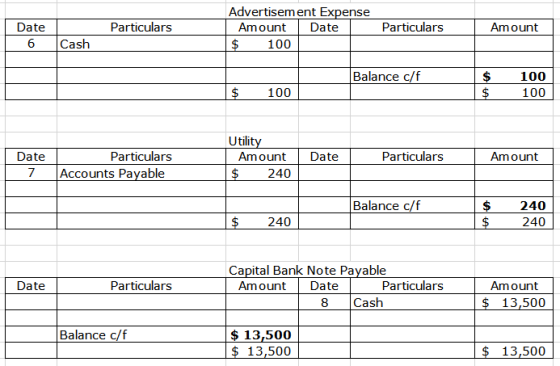 Particulars Advertisement Expense Amount Date $ 100 Particulars Date 6 | Amount Cash Balance c/f $ 100 100 100 Date Utility A