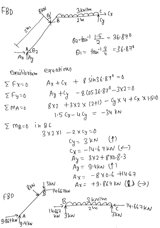 FBD 8KN 3 kN/m را جا B am Icy 2m Oa=tant 115 15 361870 Oi= tant 3 = 361870 02 AX TAY equilibrium E Fx=0 Fy=0 EMAFO 115 cx-ucy
