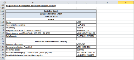 C D 108 Requirement 4: Budgeted Balance Sheet as of June 30 109 110 Davis Dry Goods 111 Budgeted Balance Sheet 112 June 30, 2