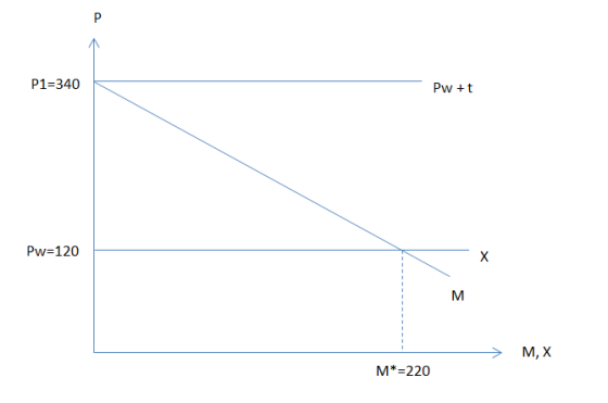 P1=340 Pw+t Pw=120 - > M, X M*=220