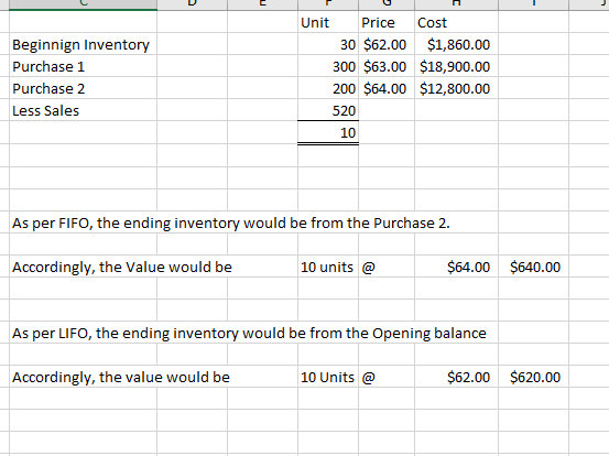 Beginnign Inventory Purchase 1 Purchase 2 Less Sales Unit Price Cost 30 $62.00 $1,860.00 300 $63.00 $18,900.00 200 $64.00 $12