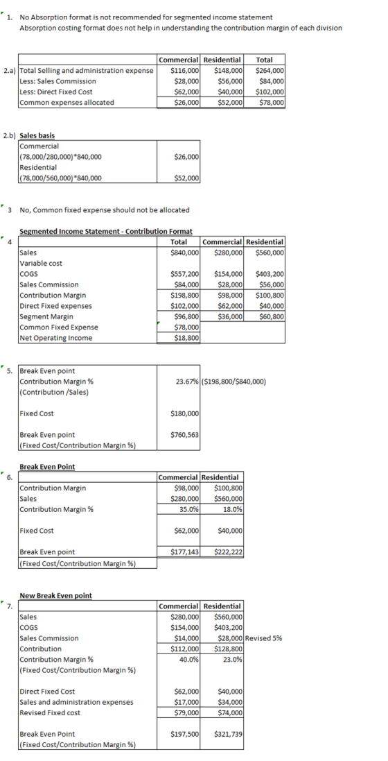 1. No Absorption format is not recommended for segmented income statement Absorption costing format does not help in understa