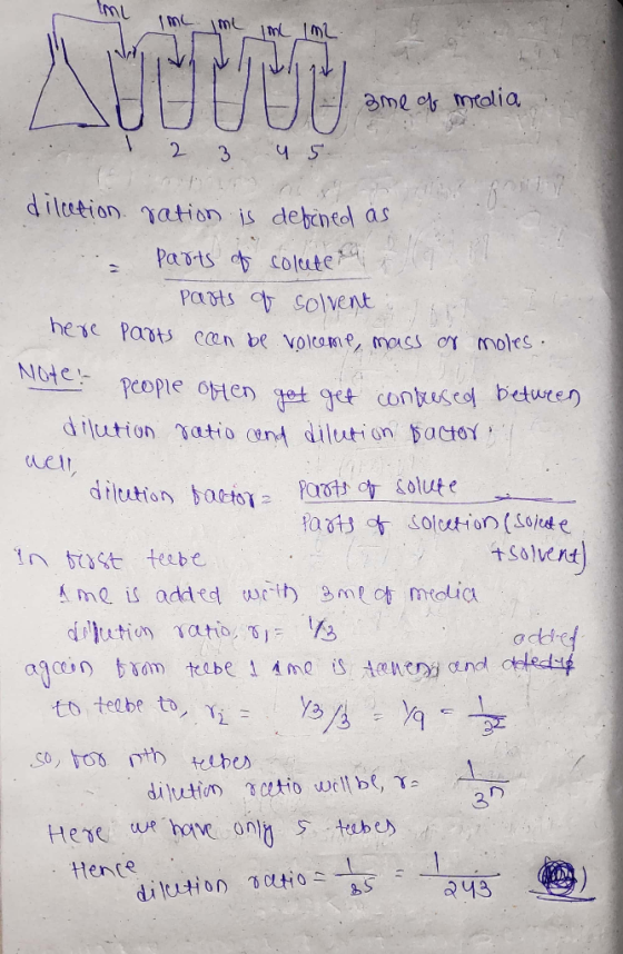 2 3 dilution·yation is debied as d ilution atio end dilution 5actor tuei Solve rt Arnd is added writ) 3meof media adtie 2 Hen
