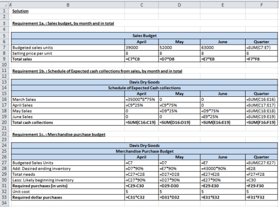 1 Solution 3 Requirement la. : Sales budget, by month and in total 5 6 Sales Budget April 39000 June 7 May 52000 63000 Quarte