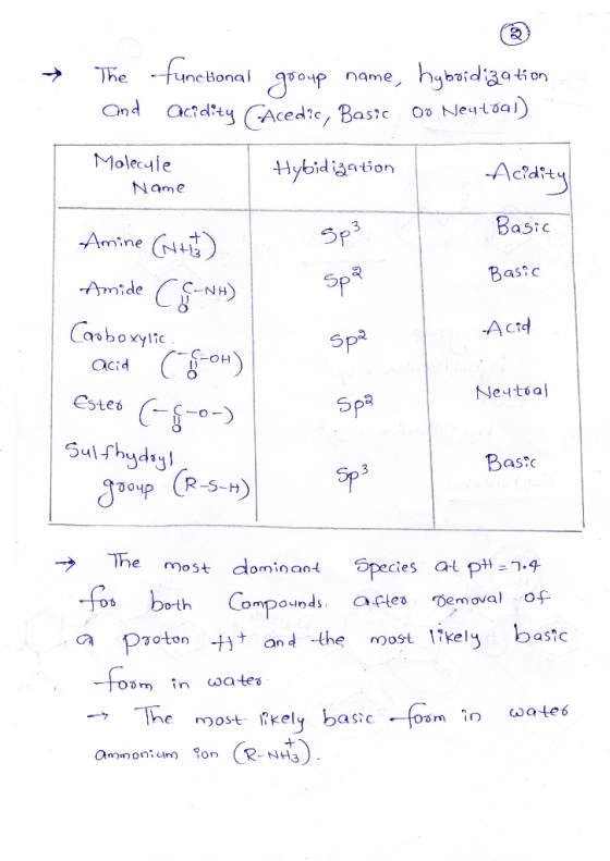 → The and functional group name, hyboidization acidity -Acedic, Basic oo Ne4t091) Molecule Name Hybidization Acidity 3 Basic