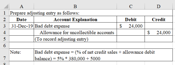 A B с D 1 Prepare adjusting entry as follows: 2 Date Account Explanation Debit Credit 3 31-Dec-19 Bad debt expense $ 24,000 4
