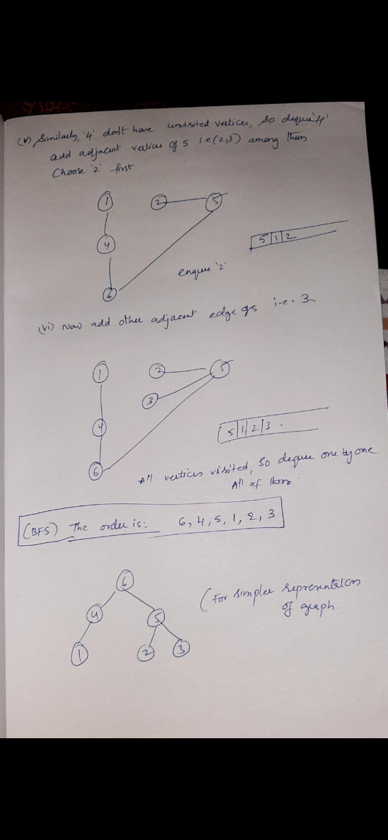 unrisited vertices, so dequest them among (1) Similarly, 4 dont have add adjacent vertices of 5 1.6 (2,3) Choose 2 first O 5