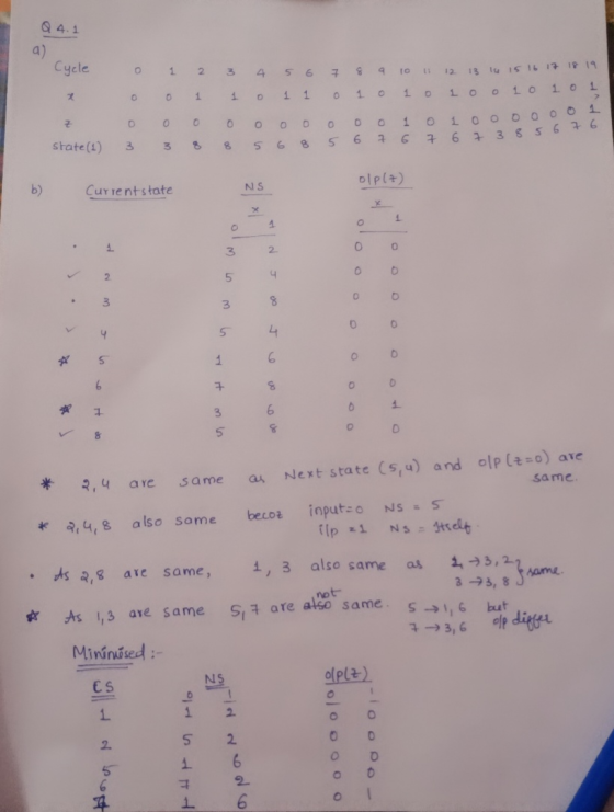 Q 4.1 Cycle 3 10 4 1 0 5 1 6 1 7 0 8 1 9 0 11 1 0 12 1 13 0 14 15 16 0 1 0 17 1 18 0 19 1 1 0 0 3 2 1 0 8 Z state(1) 0 3 0 8