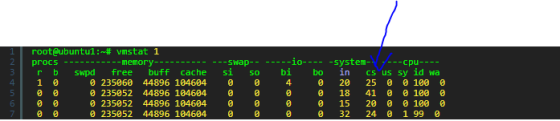 root@ubuntu!:-.# vmstat 1 2procs memoryswap- iosystem-cpu r b swpd free buff cache si so bi bo in cs us sy id wa 4 1 0 0 235060 44896 104604 4 0 235052 44896 104604 0 0 235052 44896 104604 0 0 235052 44896 104604 20 25 0 0 100 0 0 18 41 0 0 100 0 0 15 20 0 0 100 0 0 32 24 0 1 990 0 0 0
