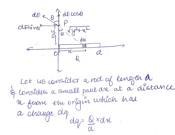 dE 0 Let us constde ndof mgth a Consfoleu a Small paut d at a distance 0 Ruom tlu orian which hau Cl