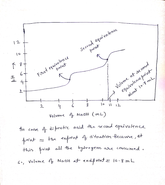 12 Second equivalence point k Hd First equivalence boint ttt! Un / Volume at second equivalence point . about 10.8mL, 2 4 6 V