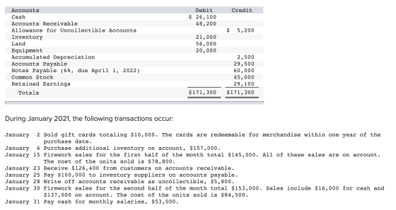 Credit Debit $ 26,100 48,200 $ 5,200 Accounts Cash Accounts Receivable Allowance for Uncollectible Accounts Inventory Land Eq