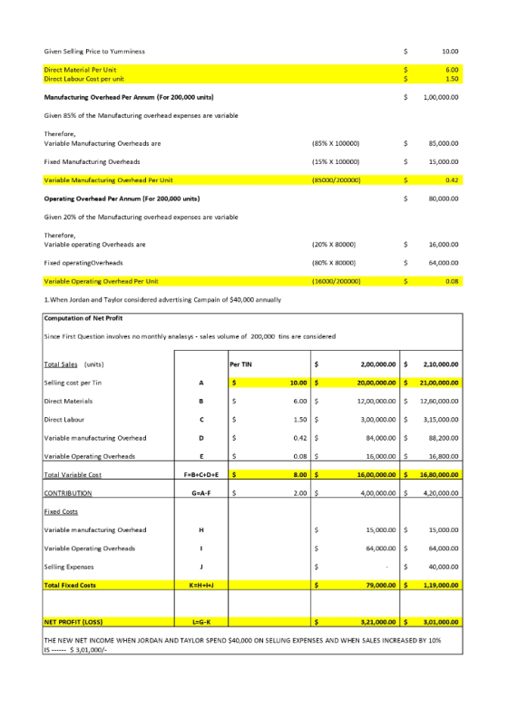 Given Selling Price to Yurriminess 10.00 Direct Material Per Unit Direct Labour Cost per unit 6.00 1.50 Manufacturing Overhea