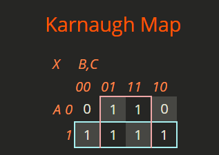 Karnaugh Map x B,C 00 01 11 10 AO o | 1 1|о 1 1 1 1 1