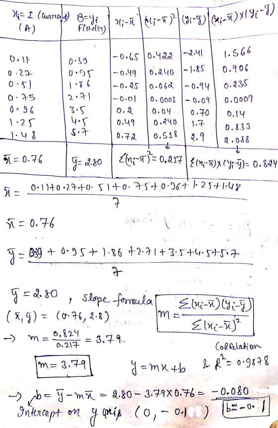 Mi-17 1647-50 )4 (91-8)|(2;-)x143-1) Hi I (current) B=y (A) Fidella) 1.566 voll -0.65 0.422 -2.41 -1.85 -0.49 0.240 -0.25 0.0