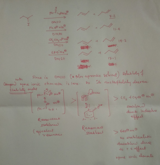 Ph-8 7.2 I Ph o6 Na 1-4 DM80 14.3 et0Na DMS0 Since in oMsO Cafdar aprrhe went) Suluty Cenpon More ionic chanscte is lers stor
