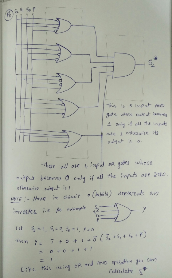O S₂ S, SOP (PO 1 1 1 This is 5 input AND gate whose output becomes I only if all the inputs are 1 otheswise its output is on
