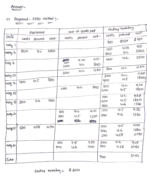 Answers (1) Perpetual- FIFO method - = i cost of goods sold units perunit costa purchases Date units perunit cost 1 may I Ima