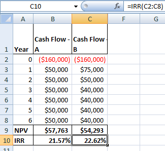 c10 A f C x =IRR(C2:C8) F G B Cash Flow - Cash Flow 1 Year A 2 O ($160,000) ($160,000) 1 $50,000 $75,000 2 $50,000 $50,000 $5