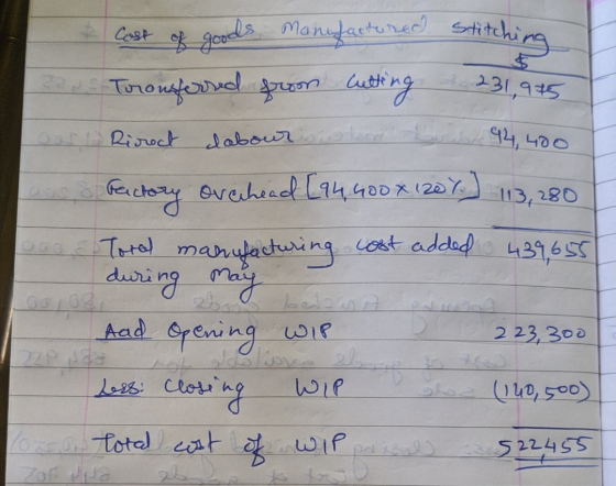 Cost of goods manufactured Stitching Toronsferred from cutting 231,945 1) Riorect labour worlar hari 94,400 Factory overhead