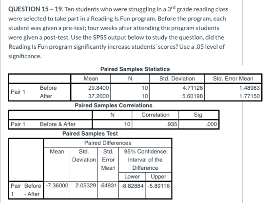 QUESTION 15 - 19. Ten students who were struggling in a 3rd grade reading class were selected to take part in a Reading Is Fu