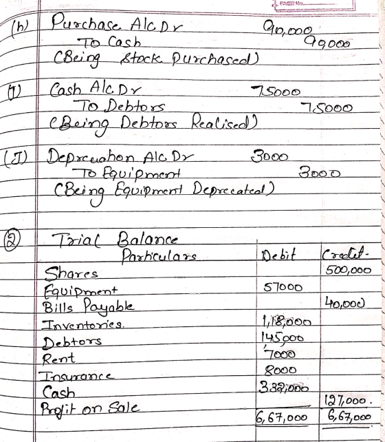 . Th 2000 Purchase. Alcor 90,000 To Cash CBeing stock purchasee Cash Alodr 75000 To Debtors 75000 e being Debtoos Realised) D