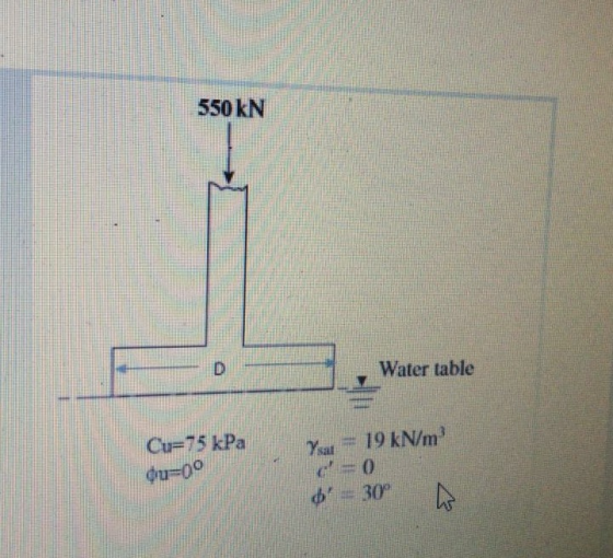 550 kN Water table Cu=75 kPa Qu=00 Ysat = 19 kN/m c = 0 = 30° ho