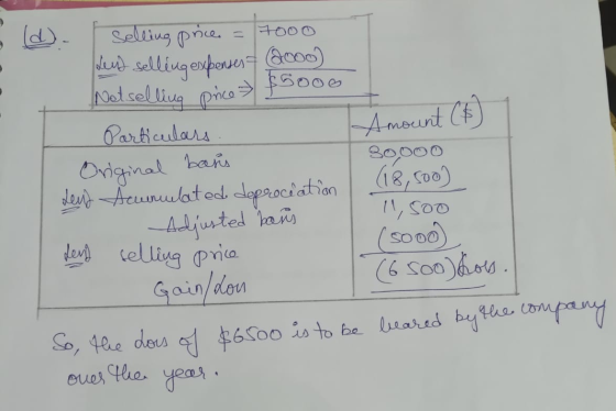Amount (6) selling price = 7000 Lend selling esipenses = aroo) Notselling price $5ooo Particulars . Original bans S0000 seu A