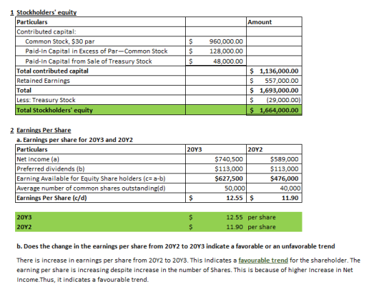 Amount 1 Stockholders equity Particulars Contributed capital: Common Stock, $30 par Paid-In Capital in Excess of Par-Common