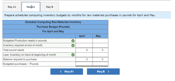 Req A1 Reqla2 Req B Prepare schedules computing inventory budgets by months for raw materials purchases in pounds for April a
