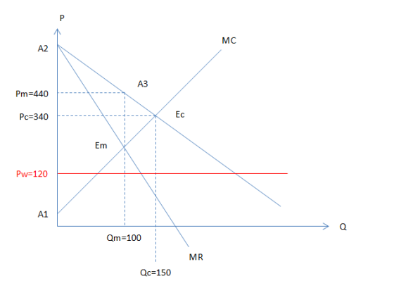 Pm=440 ---- Pc=340 Em Pw=120 > Q Qm=100 MR Qc=150
