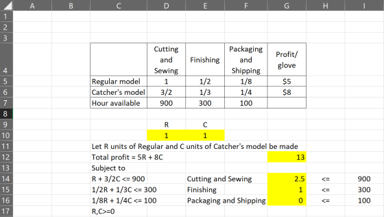 A B C D E H 1 2 3 Cutting and Sewing Finishing Packaging and Shipping 1/8 Profit/ glove 5 1 $5 Regular model Catchers model