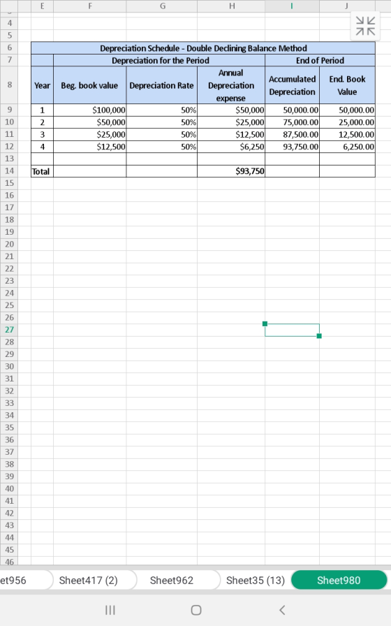 к Year AR Depreciation Schedule - Double Declining Balance Method Depreciation for the Period End of Period Annual Accumulate