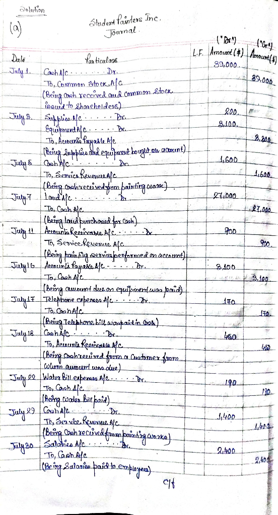 Solution Student Painters Inc Journal. (Dr (64 39,000 200 3.200 Jury L.F. Amount (4) Amour Particulas 39,0001 July .. Cash