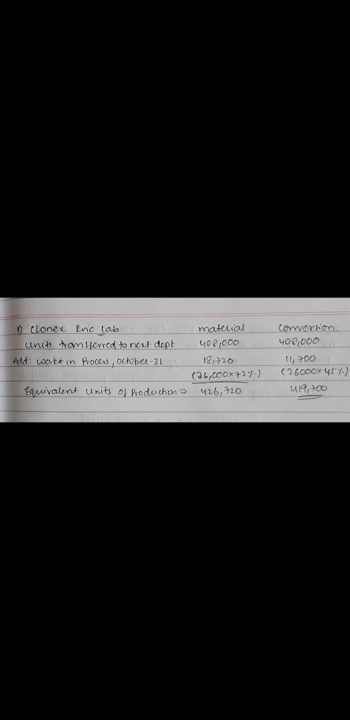 clonex Enc lab unib homemed to nent dept Add: ocrt i Proces, october-31 mateual coverton 400000 408 000 11,300 (26000x 45 183