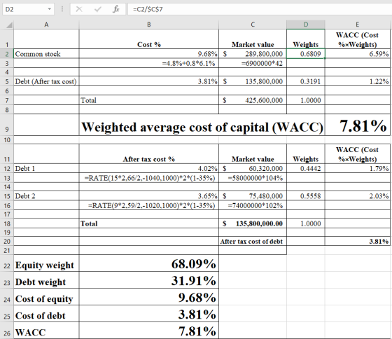 D2 : x ✓ For =C2/$C$7 A C D Cost % Weights 0.6809 WACC (Cost %xWeights) 6.59% 2 Common stock Market value 289,800,000 =690000