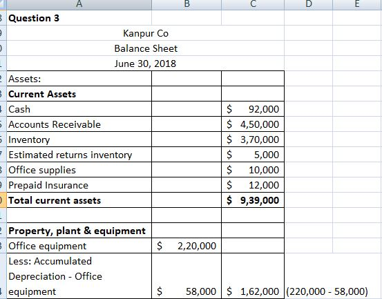 Question 3 Kanpur Co Balance Sheet June 30, 2018 Assets: Current Assets Cash Accounts Receivable Inventory Estimated returns inventory Office supplies Prepaid Insurance Total current assets $ 92,000 $ 4,50,000 $ 3,70,000 $ 5,000 $ 10,000 $ 12,000 $ 9,39,0010 Property, plant & equipment Office equipment Less: Accumulated Depreciation Office equipment $ 2,20,000 $ 58,000 1,62,000 (220,000 58,000)