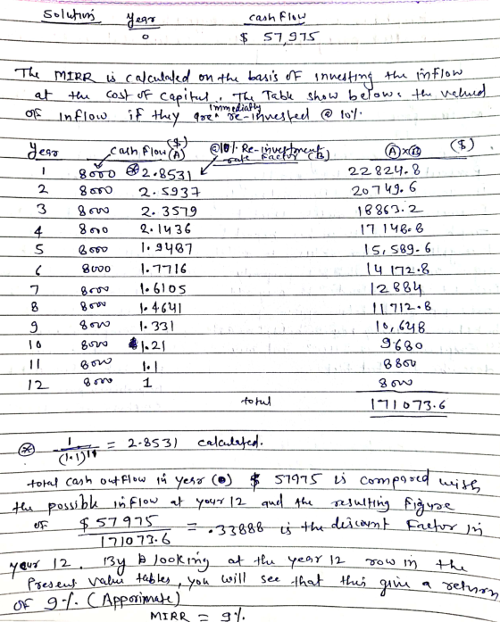 solutions Year cash flow $ 57,975 O year @lol. Re-mugimento) $2.8531 20749.6 The MIRR is calculated on the basis of investing