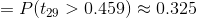 = P(t_{29} > 0.459) \approx 0.325
