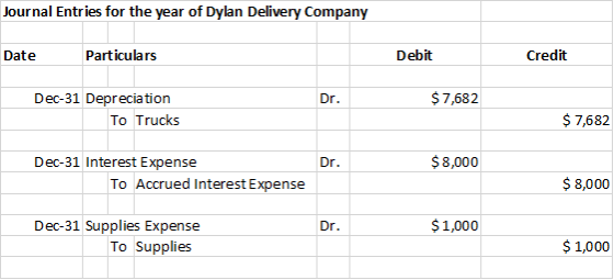 Journal Entries for the year of Dylan Delivery Company Date Particulars Debit Credit Dr. $ 7,682 Dec-31 Depreciation To Truck