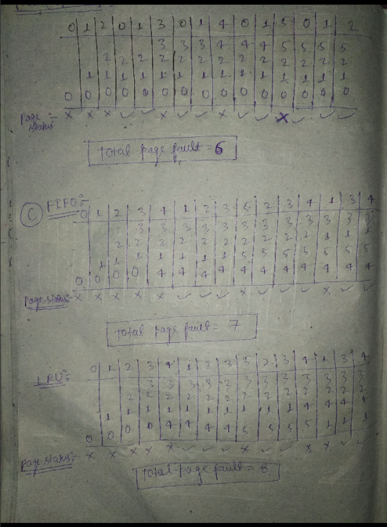 olila 0 11 01412101430410 TTT 1331314144 SSS 1212121212121212121212 TUL ololooooo001010 010 x x x x x x total page fault = FI