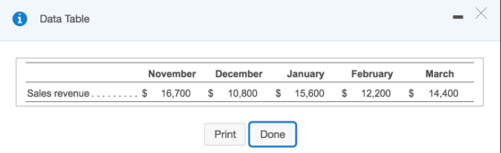 Data Table November December January February March PrintDone