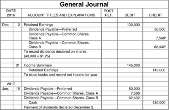 DATE General Journal POST. ACCOUNT TITLES AND EXPLANATIONS DEBIT CREDIT Dec. 2 120,000 50,000 7,568 Retained Earnings Dividen