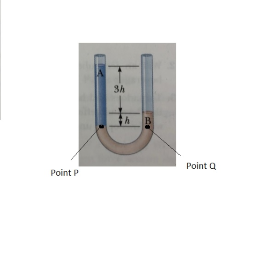 3h Point Q Point P
