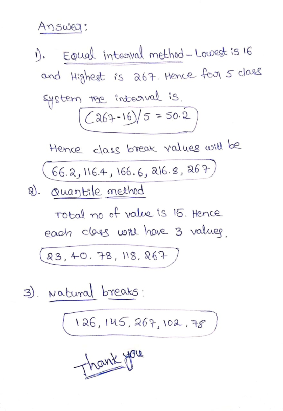 Answer: D). Equal integral method - Lowest is 16 and Highest is 267. Hence for 5 class system the interval is. C267-16)/5 = 5