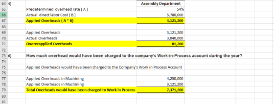 64 4) 65 Assembly Department 54% 5,780,000 3,121,200 Predetermined overhead rate (A) Actual direct labor Cost (B) Applied Ove