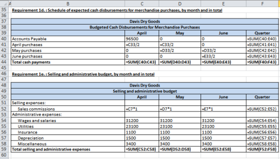 35 Requirement ld. : Schedule of expected cash disbursements for merchandise purchases, by month and in total 36 37 38 39 40